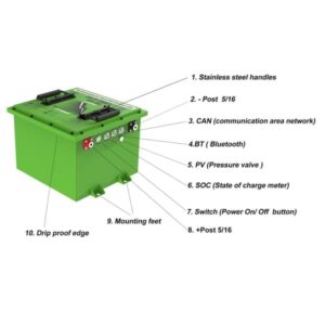 51 Volt 60 Ah Bolt Energy Lithium Bundle – Select Your Cart, Choose Your Bundle