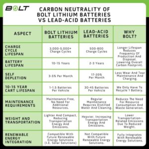 51 Volt 105 Ah THIN Bolt Energy lithium bundle – SelectYour Cart, Choose Your Options
