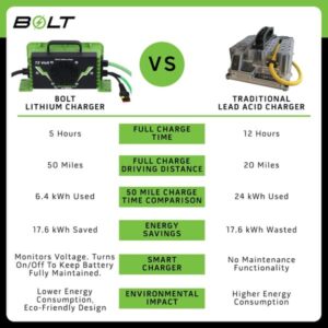 51 Volt 105 Ah THIN Bolt Energy lithium bundle – SelectYour Cart, Choose Your Options