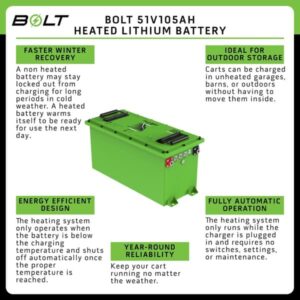 51 Volt 105 Ah THIN Bolt Energy lithium bundle – SelectYour Cart, Choose Your Options