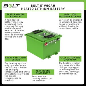 51 Volt 60 Ah Bolt Energy Lithium Bundle – Select Your Cart, Choose Your Bundle
