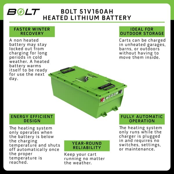 51 Volt 160 Ah Bolt Energy Lithium Bundle -Select Your Cart, Choose Your Options