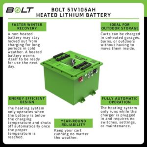 51V 105Ah SQUARE Bolt Energy Bundle – Select You Cart – Choose Your Bundle