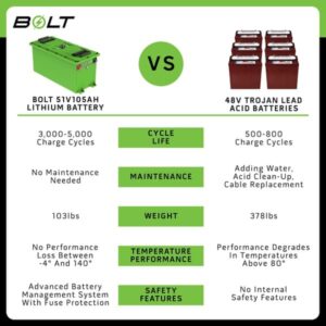 51 Volt 105 Ah THIN Bolt Energy lithium bundle – SelectYour Cart, Choose Your Options