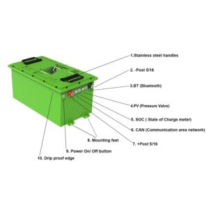 74 Volt 105 Ah Bolt Energy Lithium Bundle – Select Your Cart, Choose Your Options
