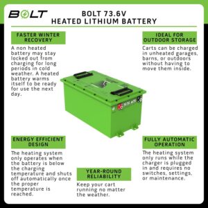 74 Volt 105 Ah Bolt Energy Lithium Bundle – Select Your Cart, Choose Your Options