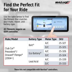 MadJax® Kinect™ Display Screen Kit for A/C motor Club Car Precedent/Tempo/Onward with Bolt Battery Setup