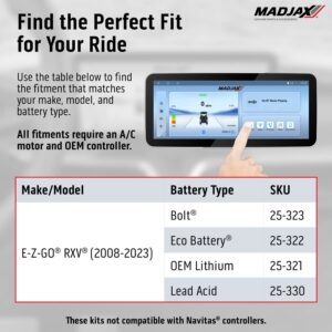 MadJax® Kinect™ Display Screen Kit for A/C motor EZGO RXV with Lead Acid Battery Setup